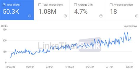 Buy Casino Backlinks That You Can Trust From LinksThatRank.